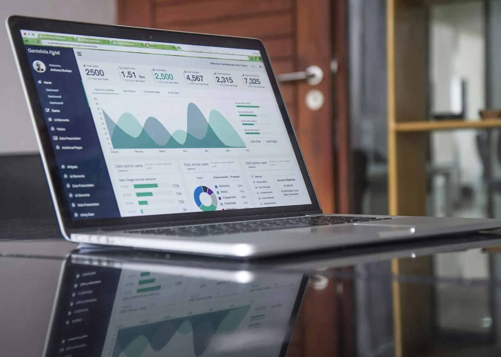 Laptop menampilkan dashboard analitik