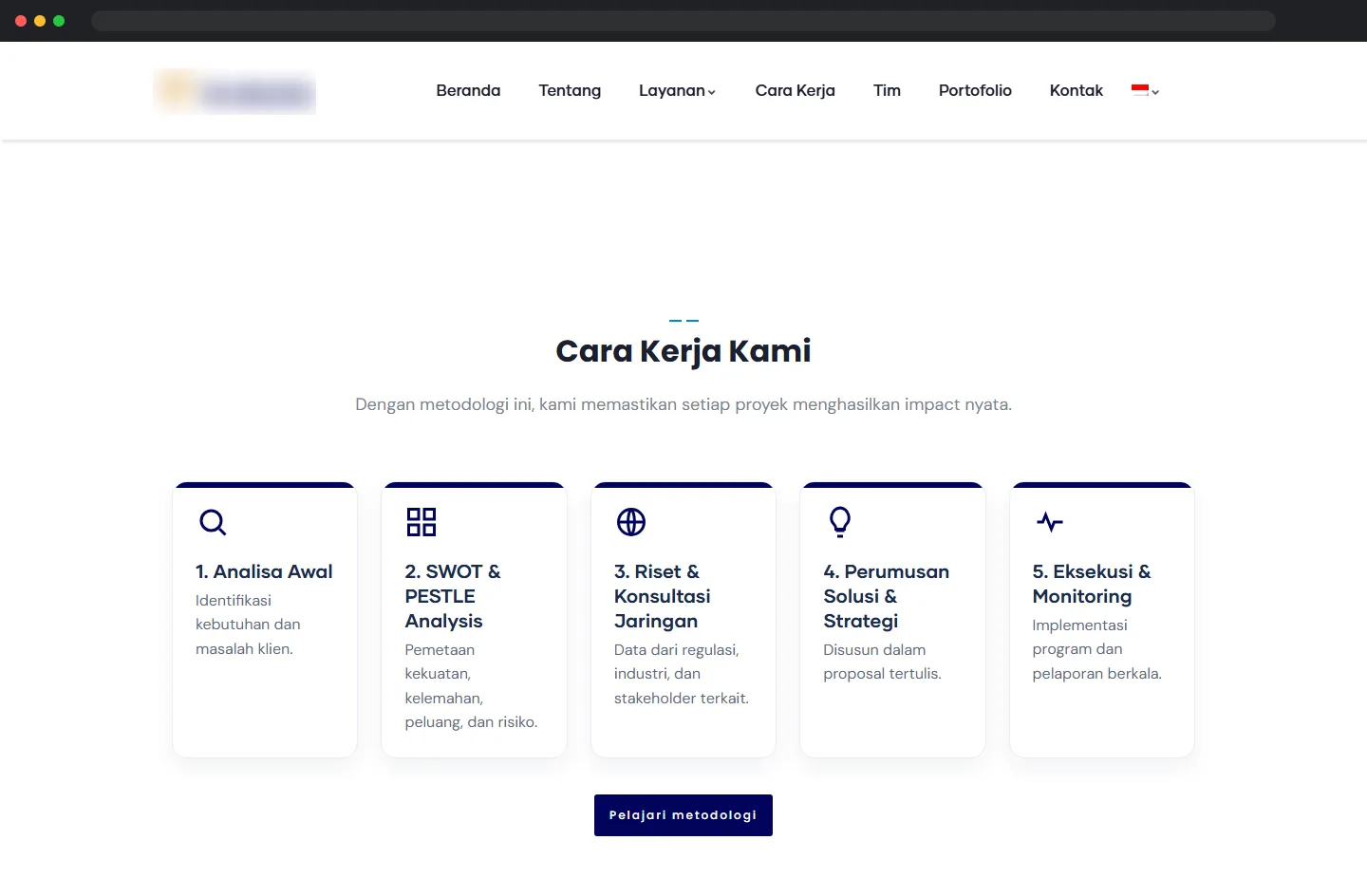 Metodologi kerja lima tahap
